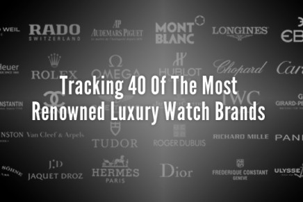 The Most Popular Haute Horlogerie brands