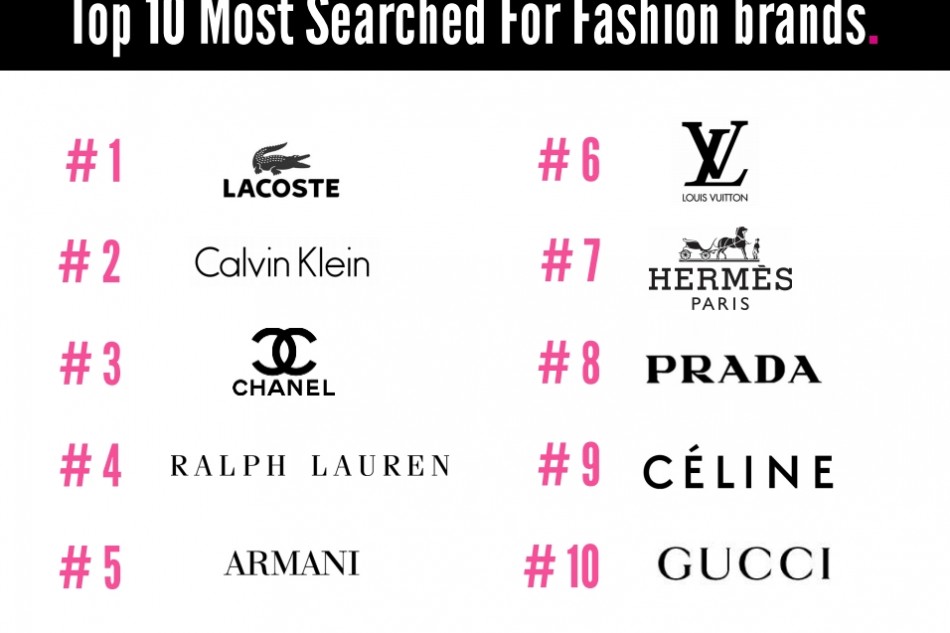 20 Famous Fashion Logos